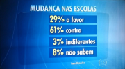 Com escolas ocupadas popularidade de Alckmin despenca