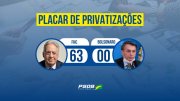 PSDB se gaba por ser mais entreguista do que Bolsonaro